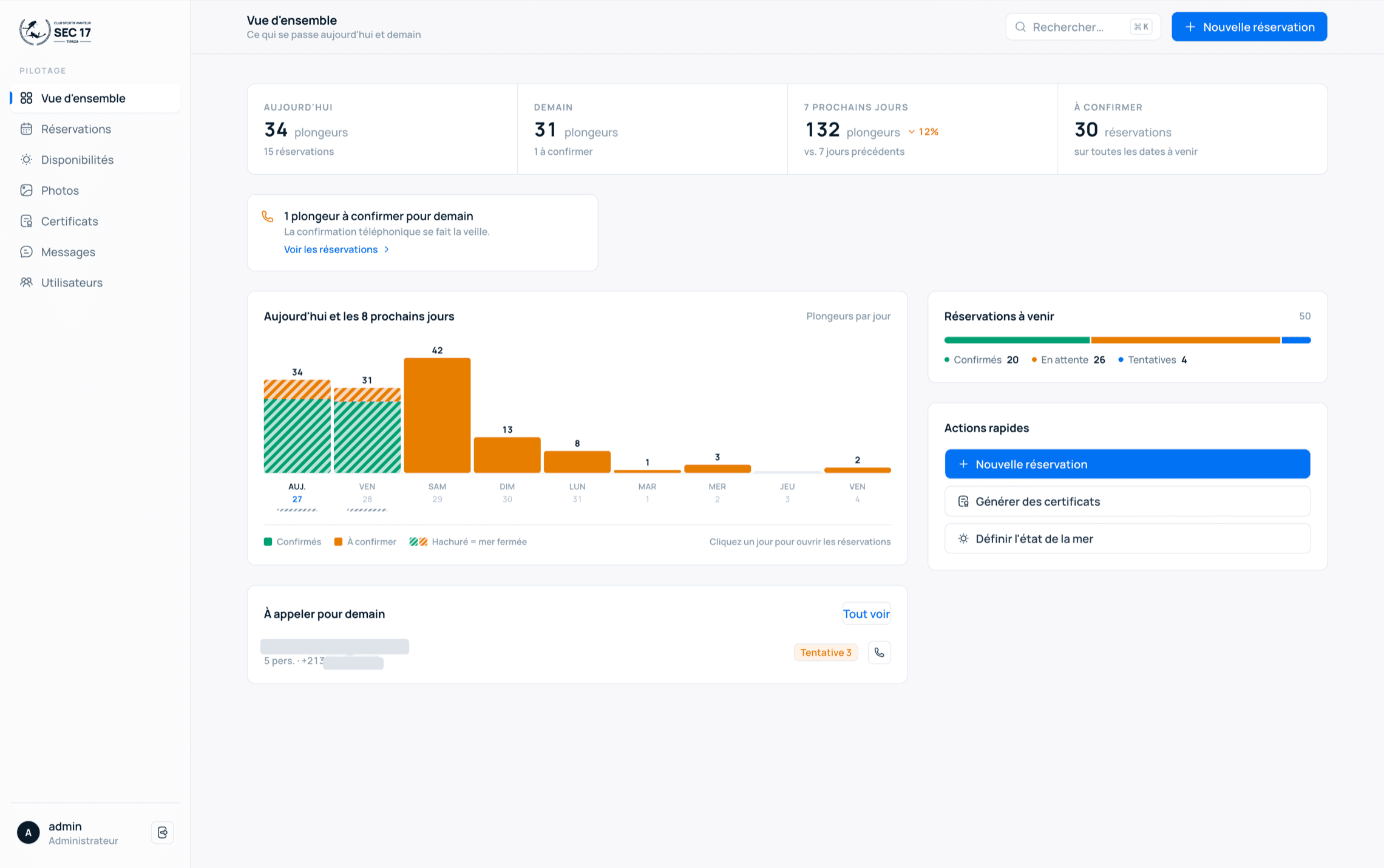 The staff dashboard with today and tomorrow counters, a nine-day capacity chart and a call list