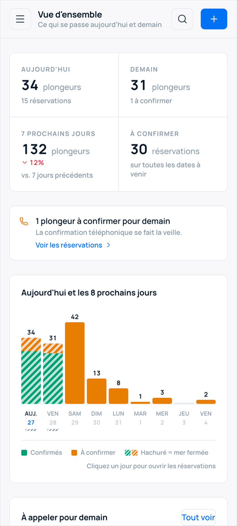 The staff dashboard at phone width